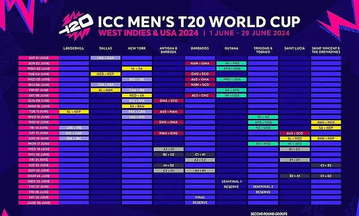 How to watch the Men's T20 World Cup 2024 online for free